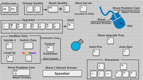 diepio controls|diep io cheat.